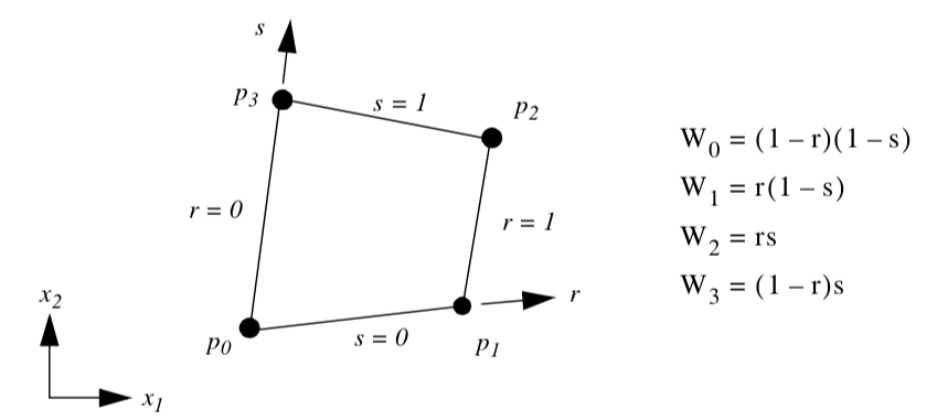 Figure8-5